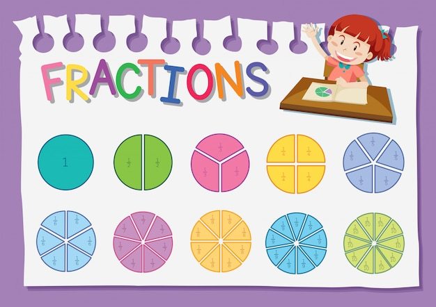 Converting Decimals and Fractions Flashcards - Quizizz