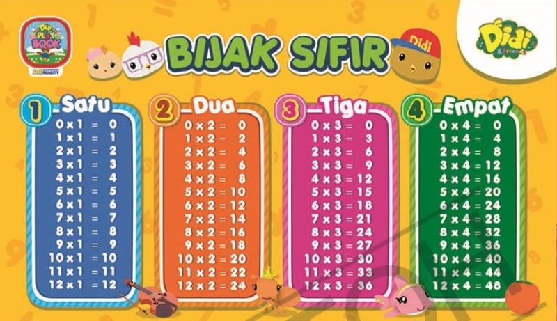 Pengubah Salah Tempat dan Menggantung - Kelas 3 - Kuis