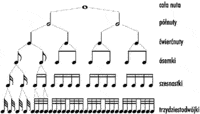 Nuta - Klasa 4 - Quiz