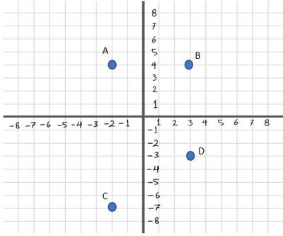 Konjungsi Koordinasi - Kelas 7 - Kuis