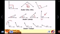 Sudut - Kelas 3 - Kuis