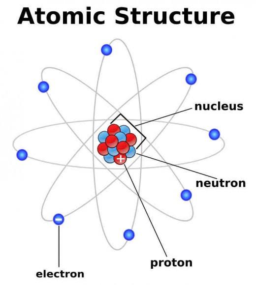 Atomic Structure | Science Quiz - Quizizz