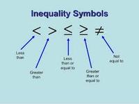 Inequalities - Grade 12 - Quizizz