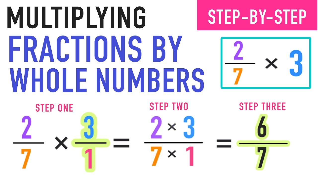 Multiply Fractions & Mixed Numbers