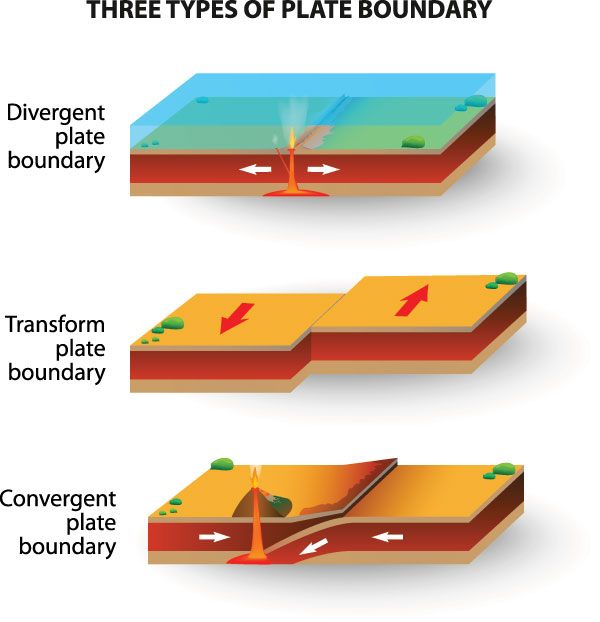 Stress, Plate Boundaries, And Faults Quiz - Quizizz