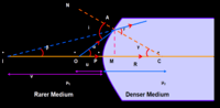 geometric optics - Year 12 - Quizizz