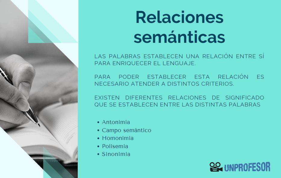 Relaciones proporcionales - Grado 11 - Quizizz