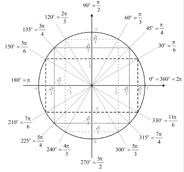 Trigonometrijske jednačine | Mathematics Quiz - Quizizz