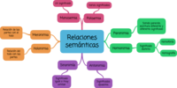 Relaciones proporcionales - Grado 10 - Quizizz