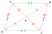 propiedades de los paralelogramos - Grado 9 - Quizizz