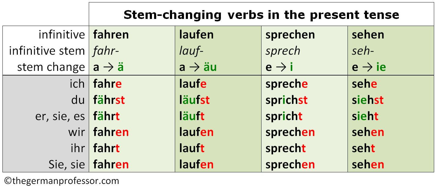 Vowel Digraphs - Year 9 - Quizizz