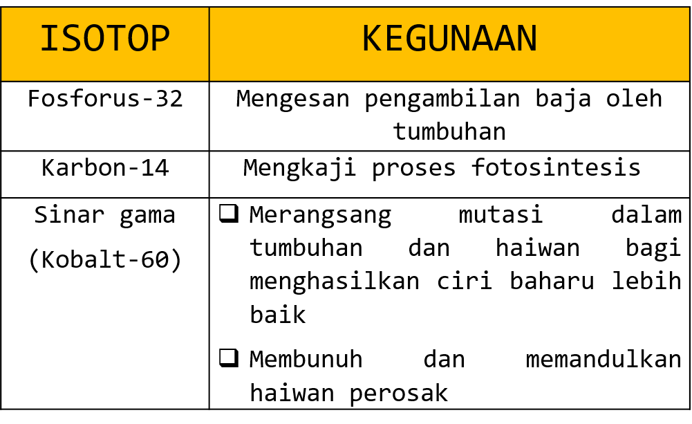 Kegunaan kobalt 60 dalam teknologi makanan