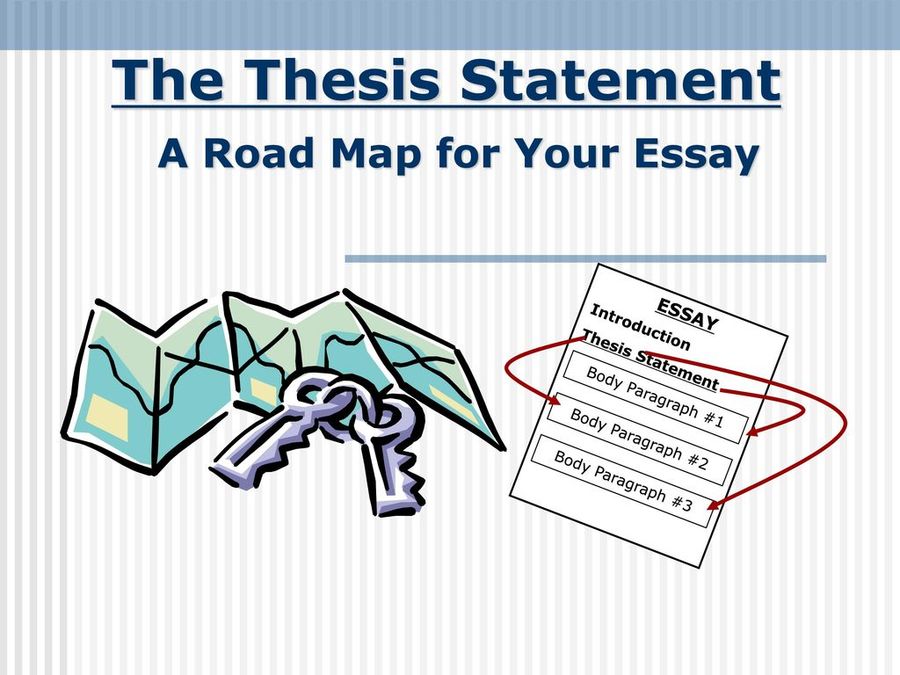 thesis statement quizizz