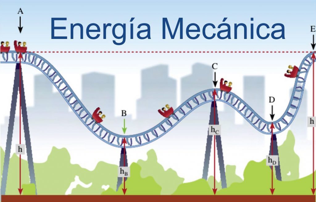 Energía - Grado 2 - Quizizz