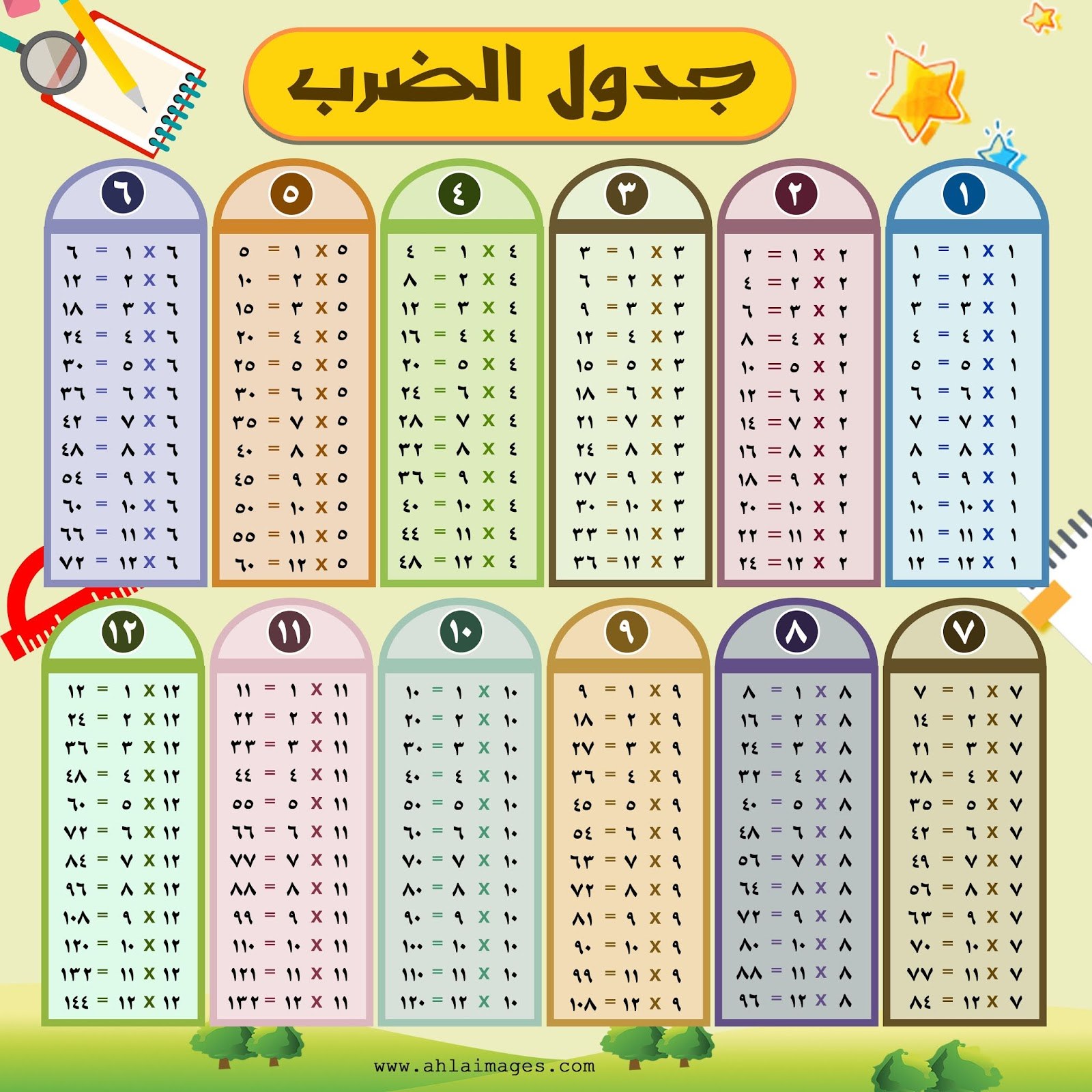 الضرب في 2 | Mathematics - Quizizz