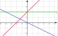 pochodne funkcji logarytmicznych Fiszki - Quizizz