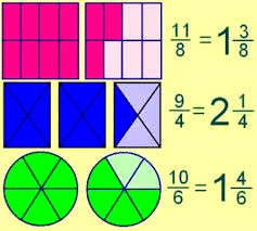 Restar fracciones con denominadores diferentes - Grado 1 - Quizizz