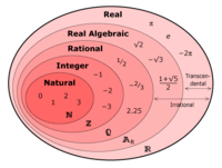 Number Systems (Computer Science)