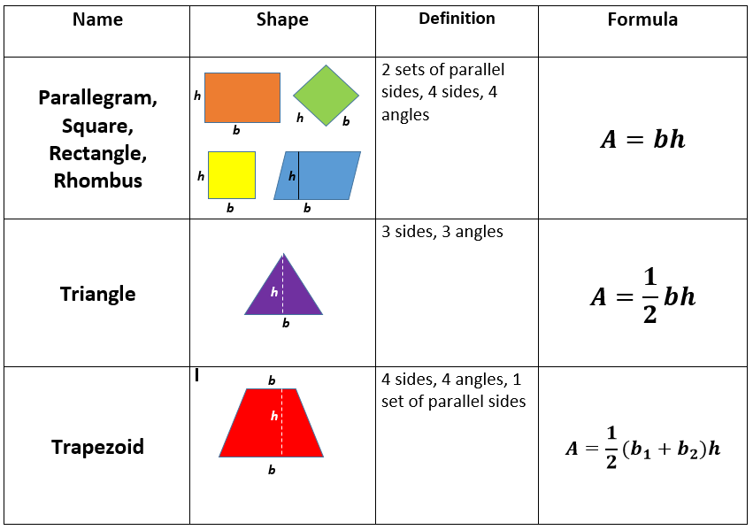 Trapezoids - Grade 7 - Quizizz