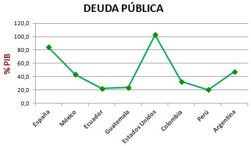 Gráficos de líneas - Grado 1 - Quizizz