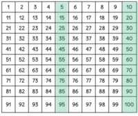 Number Patterns - Class 3 - Quizizz