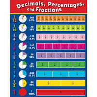 Convertir decimales y fracciones Tarjetas didácticas - Quizizz