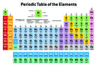 Atomic Structure, Elements, Periodic Table