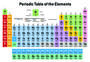 Atomic Structure, Elements, Periodic Table