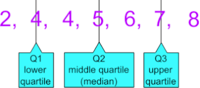 quartiles - Grade 6 - Quizizz