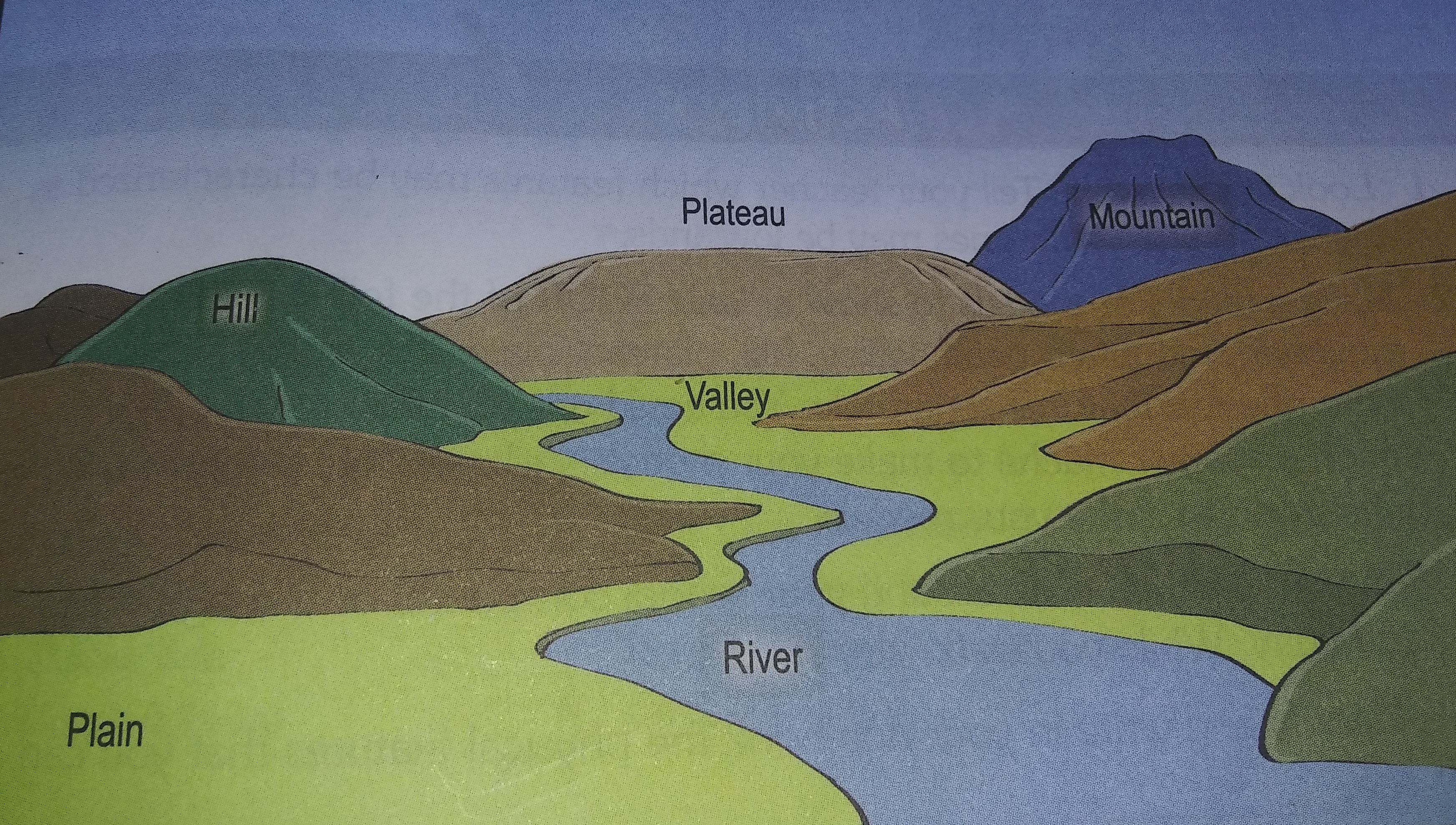 Landforms | 68 Plays | Quizizz