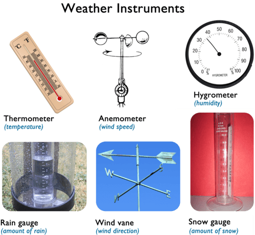 weather-instruments-earth-sciences-quiz-quizizz