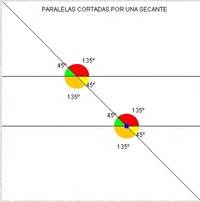 transversal de retas paralelas - Série 10 - Questionário