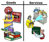goods and services - Year 7 - Quizizz