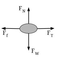 Diagramming Sentences - Grade 12 - Quizizz