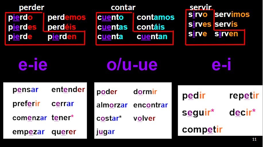 stem-changing-verbs-spanish-quizizz