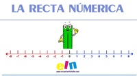 Frações em uma reta numérica - Série 3 - Questionário