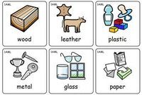 Things Around Us Grade 1