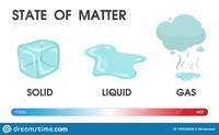 solids liquids and gases - Class 1 - Quizizz