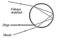 Warna - Kelas 11 - Kuis