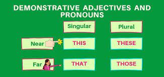 Demonstrative Pronouns - Class 1 - Quizizz