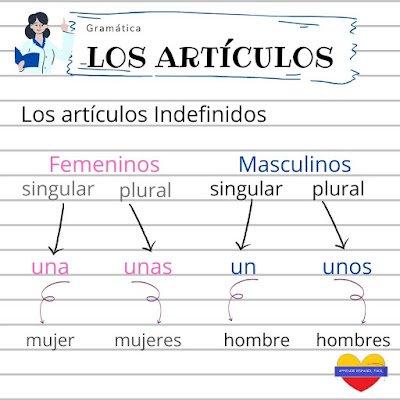 LOS ARTICULOS | Quizizz