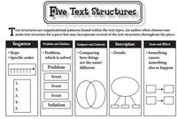 Analyzing Text Structure Flashcards - Quizizz