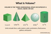 Volume de um Cone - Série 6 - Questionário