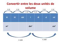 Volume de uma esfera Flashcards - Questionário