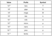 Engineering & Science Practices - Grade 11 - Quizizz