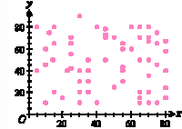 correlation and coefficients Flashcards - Quizizz