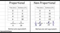 Proportional Relationships - Class 10 - Quizizz