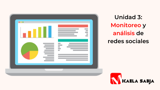 Unidad 3: Monitoreo Y Análisis En Redes Sociales | Quizizz