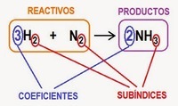 Ecuaciones de varios pasos - Grado 1 - Quizizz