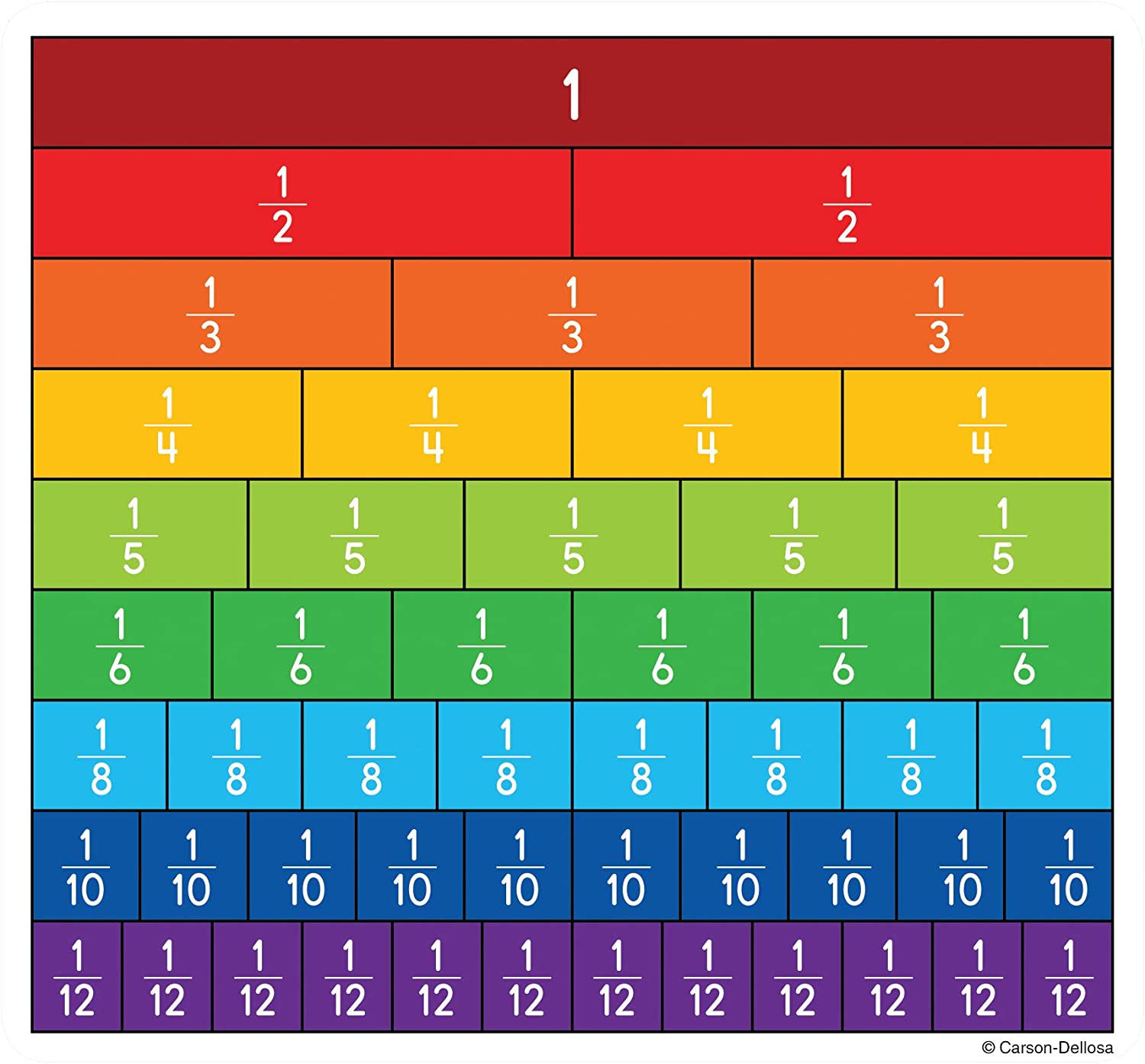 representing-understanding-fractions-quiz-quizizz